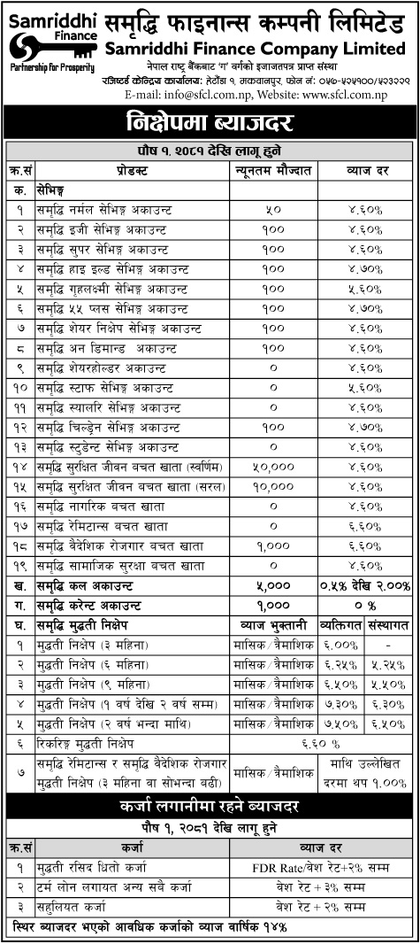 Interest Rate Effective from 1st Poush 2081